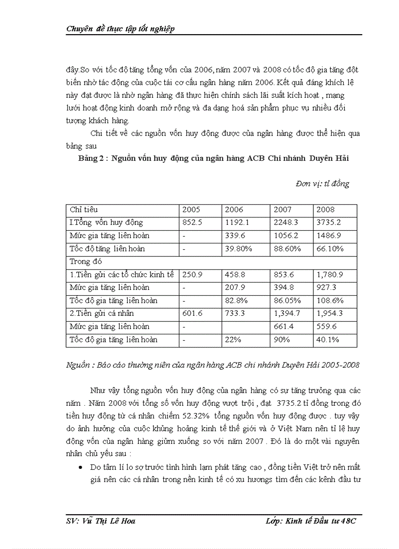 image for page Hoàn thiện công tác thẩm định dự án đầu tư mua sắm tàu biển tại ngân hàng ACB chi nhánh Duyên Hải