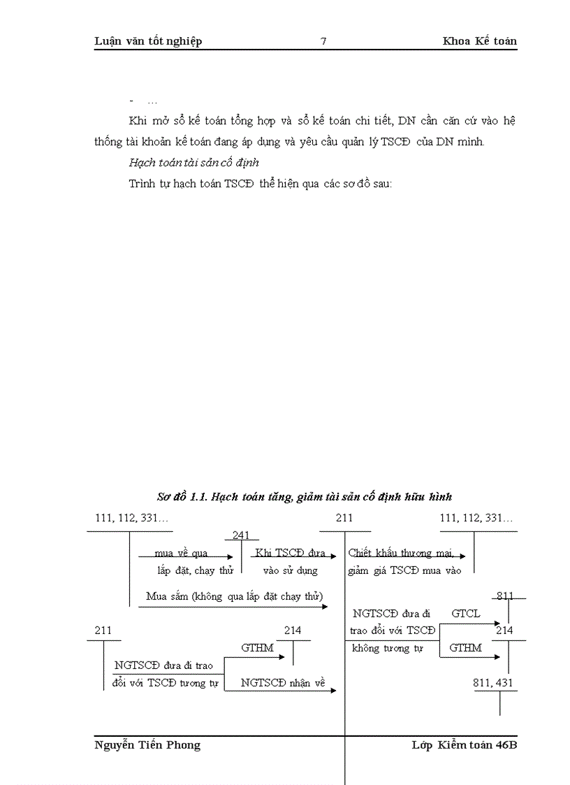 image for page Hoàn thiện kiểm toán tài sản cố định trong kiểm toán báo cáo tài chính do Công ty PNT thực hiện 1
