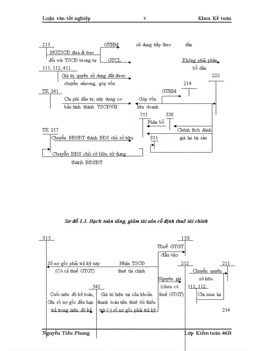 image for page Hoàn thiện kiểm toán tài sản cố định trong kiểm toán báo cáo tài chính do Công ty PNT thực hiện 1