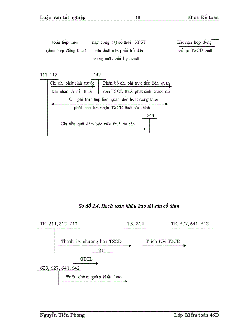 image for page Hoàn thiện kiểm toán tài sản cố định trong kiểm toán báo cáo tài chính do Công ty PNT thực hiện 1