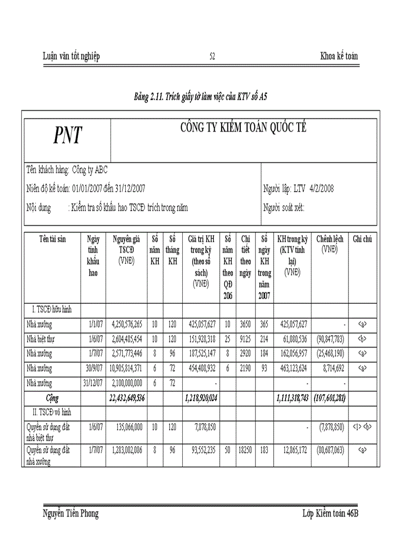 image for page Hoàn thiện kiểm toán tài sản cố định trong kiểm toán báo cáo tài chính do Công ty PNT thực hiện 1