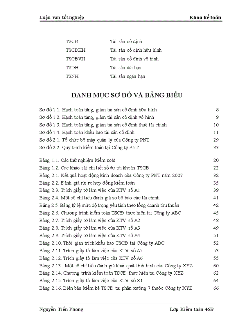 image for page Hoàn thiện kiểm toán tài sản cố định trong kiểm toán báo cáo tài chính do Công ty PNT thực hiện 1