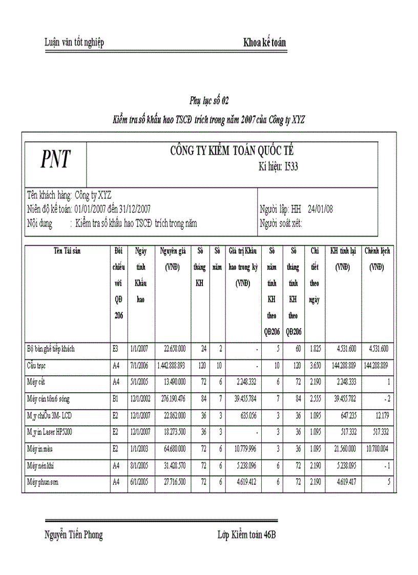 image for page Hoàn thiện kiểm toán tài sản cố định trong kiểm toán báo cáo tài chính do Công ty PNT thực hiện 1