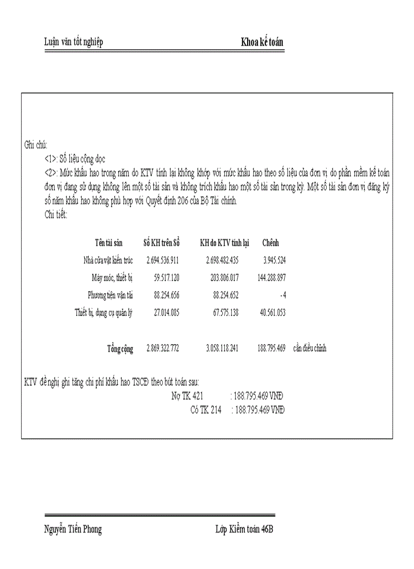 image for page Hoàn thiện kiểm toán tài sản cố định trong kiểm toán báo cáo tài chính do Công ty PNT thực hiện 1