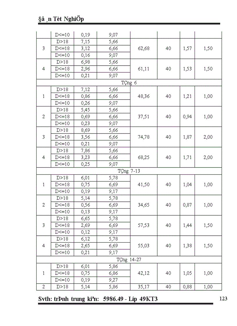 image for page Lập hồ sơ dự thầu gói thầu xây dựng trụ sở Giao dịch kết hợp văn phòng cho thuê Kết cấu đồ án