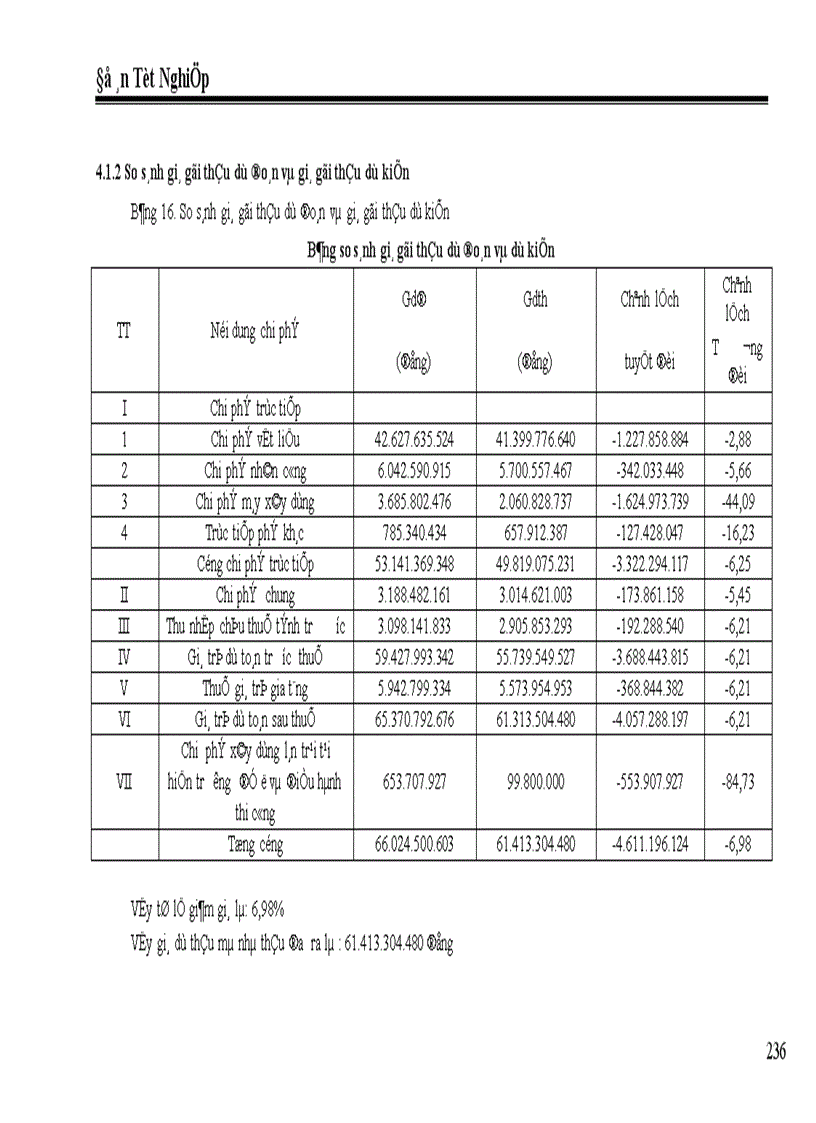 image for page Lập hồ sơ dự thầu gói thầu xây dựng trụ sở Giao dịch kết hợp văn phòng cho thuê Kết cấu đồ án