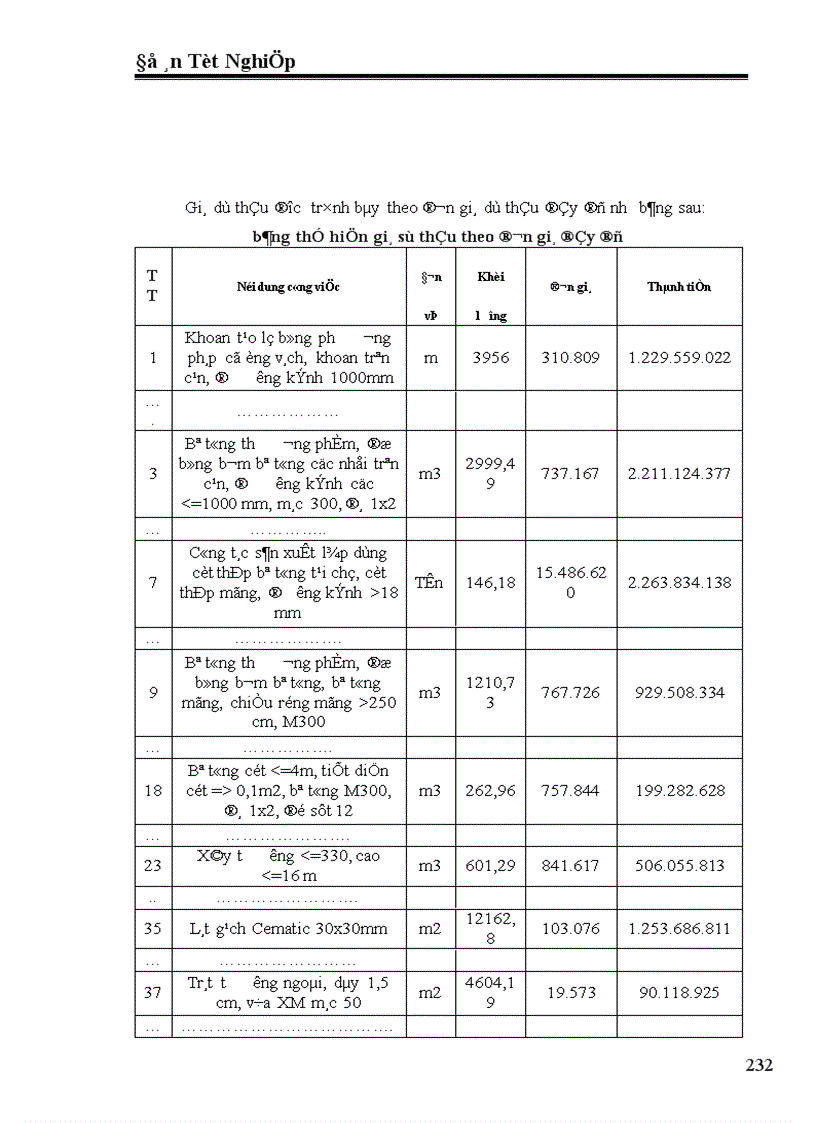 image for page Lập hồ sơ dự thầu gói thầu xây dựng trụ sở Giao dịch kết hợp văn phòng cho thuê Kết cấu đồ án