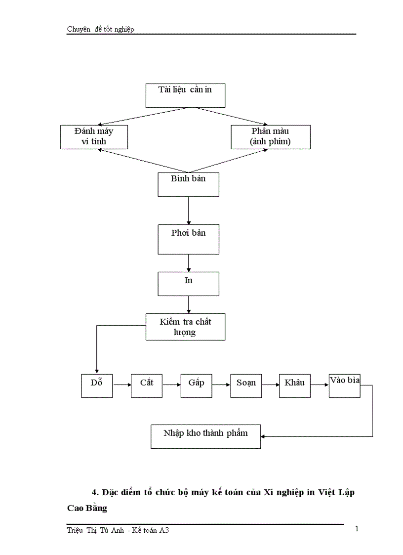 image for page Tổ chức kế toán chi phí sản xuất và tính giá thành sản phẩm 1
