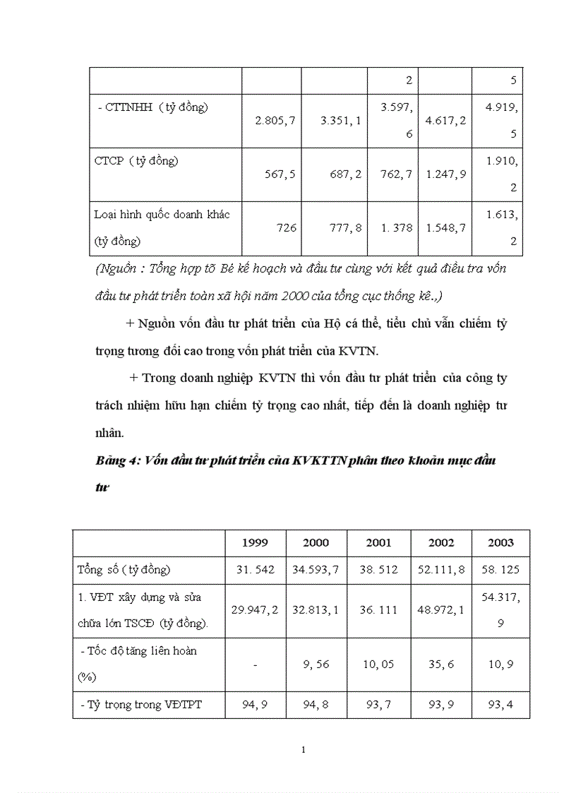 image for page Đầu tư phát triển trong khu vực kinh tế tư nhân đáp ứng sự nghiệp công nghiệp hoá hiện đại hoá đất nước trong giai đoạn hiện nay 1