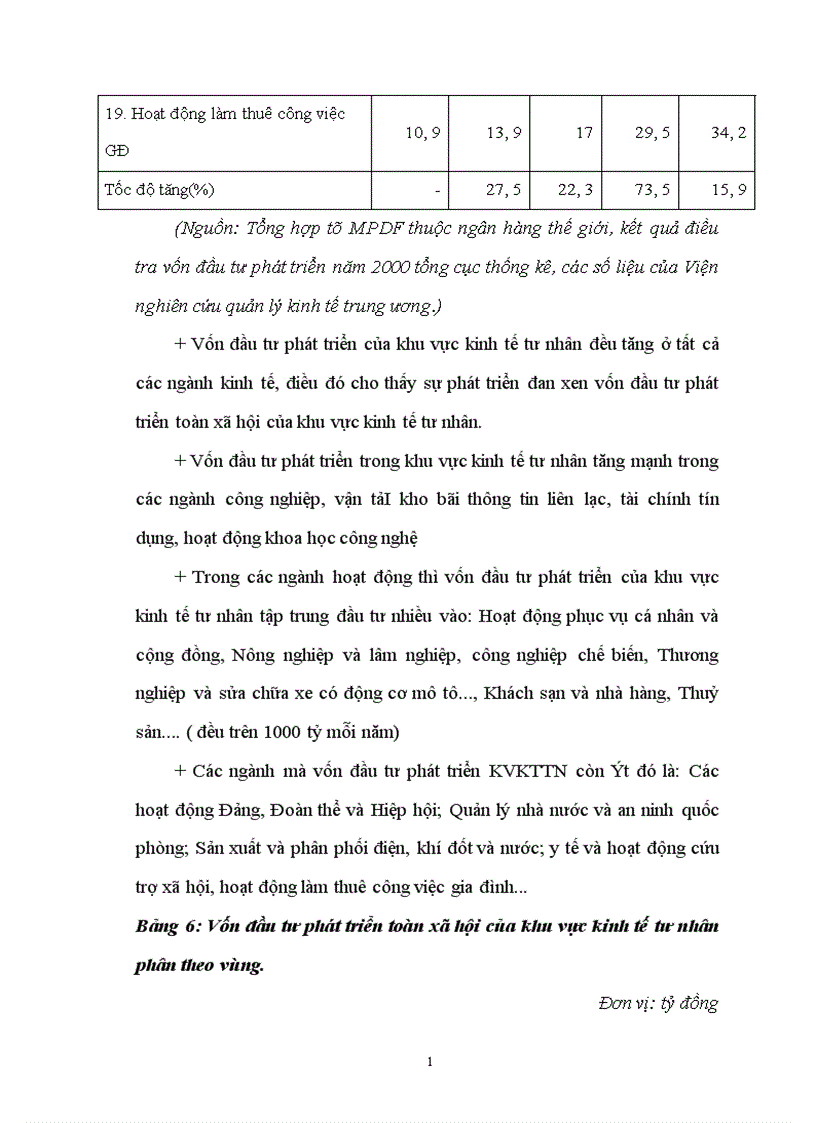 image for page Đầu tư phát triển trong khu vực kinh tế tư nhân đáp ứng sự nghiệp công nghiệp hoá hiện đại hoá đất nước trong giai đoạn hiện nay 1