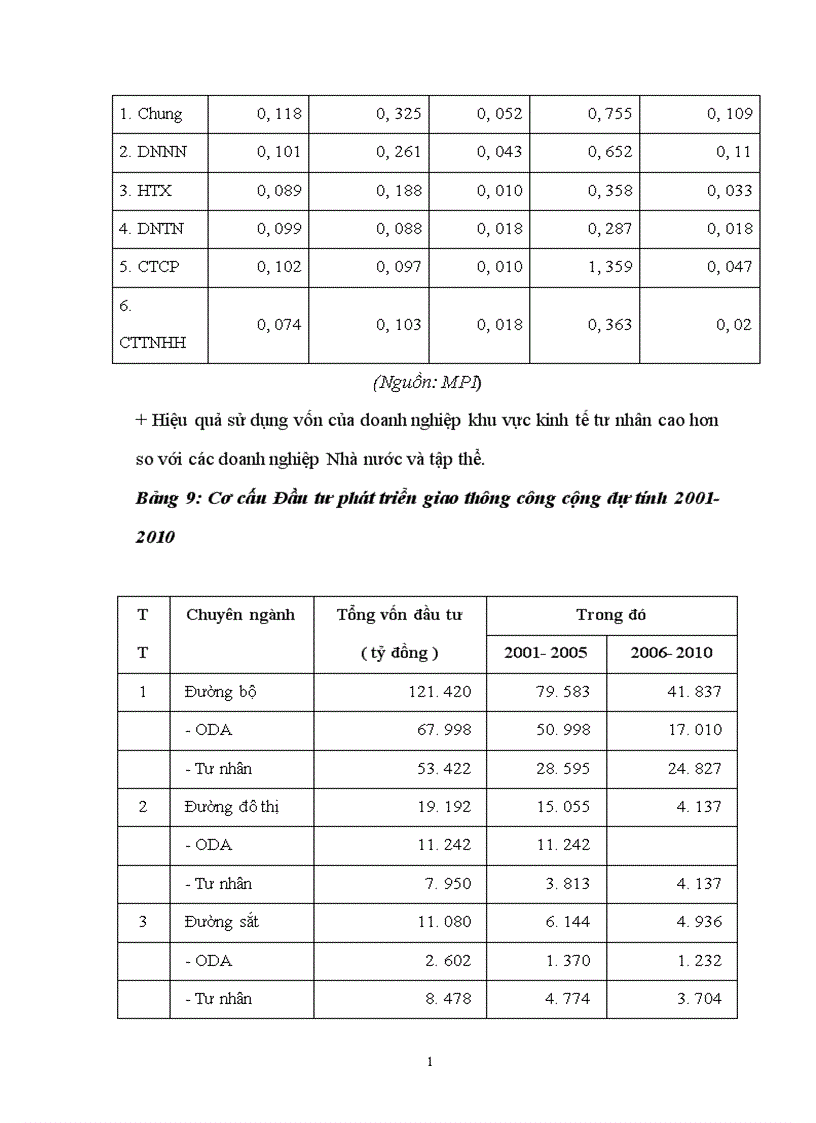 image for page Đầu tư phát triển trong khu vực kinh tế tư nhân đáp ứng sự nghiệp công nghiệp hoá hiện đại hoá đất nước trong giai đoạn hiện nay 1