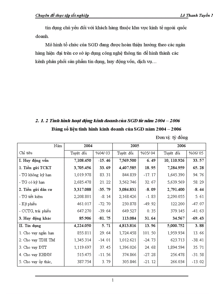 image for page Giải pháp mở rộng hoạt động cho vay đối với doanh nghiệp ngoài quốc doanh tại Sở giao dịch I Ngân hàng Đầu tư và Phát triển Việt Nam