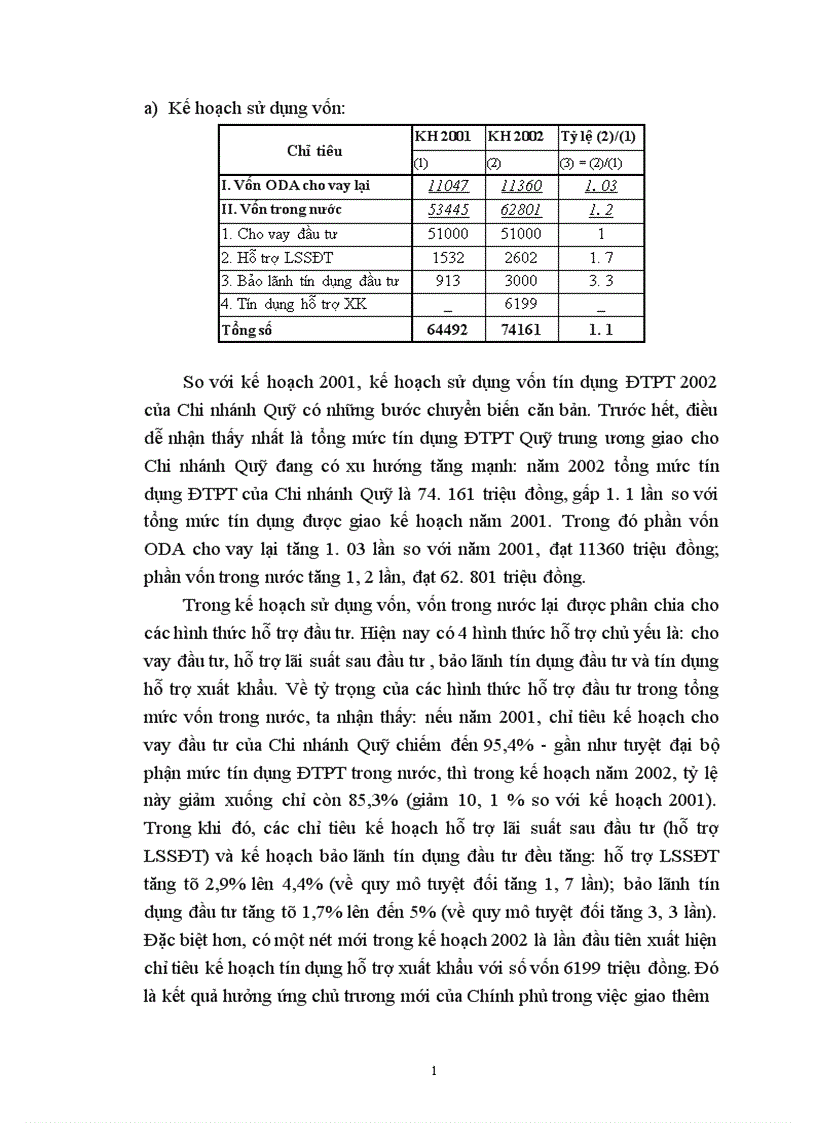image for page Báo cáo tổng hợp về Quỹ Hỗ trợ phát triển Quỹ HTPT