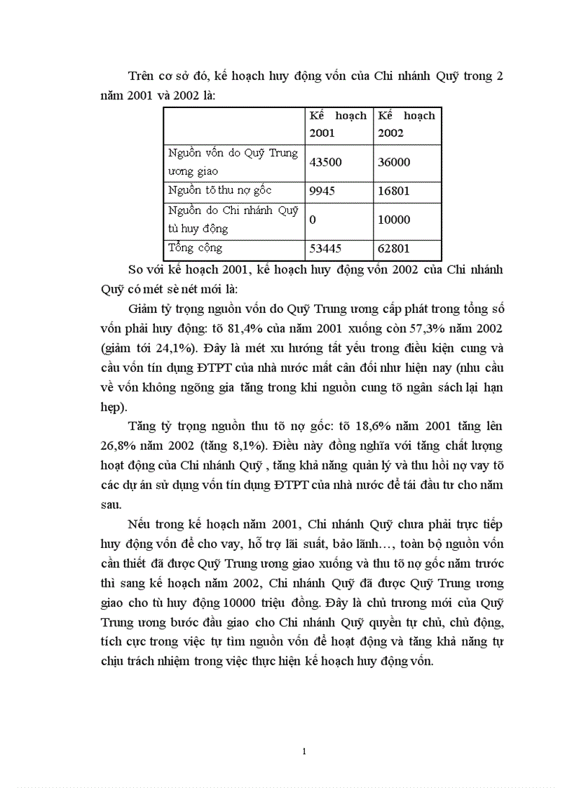 image for page Báo cáo tổng hợp về Quỹ Hỗ trợ phát triển Quỹ HTPT