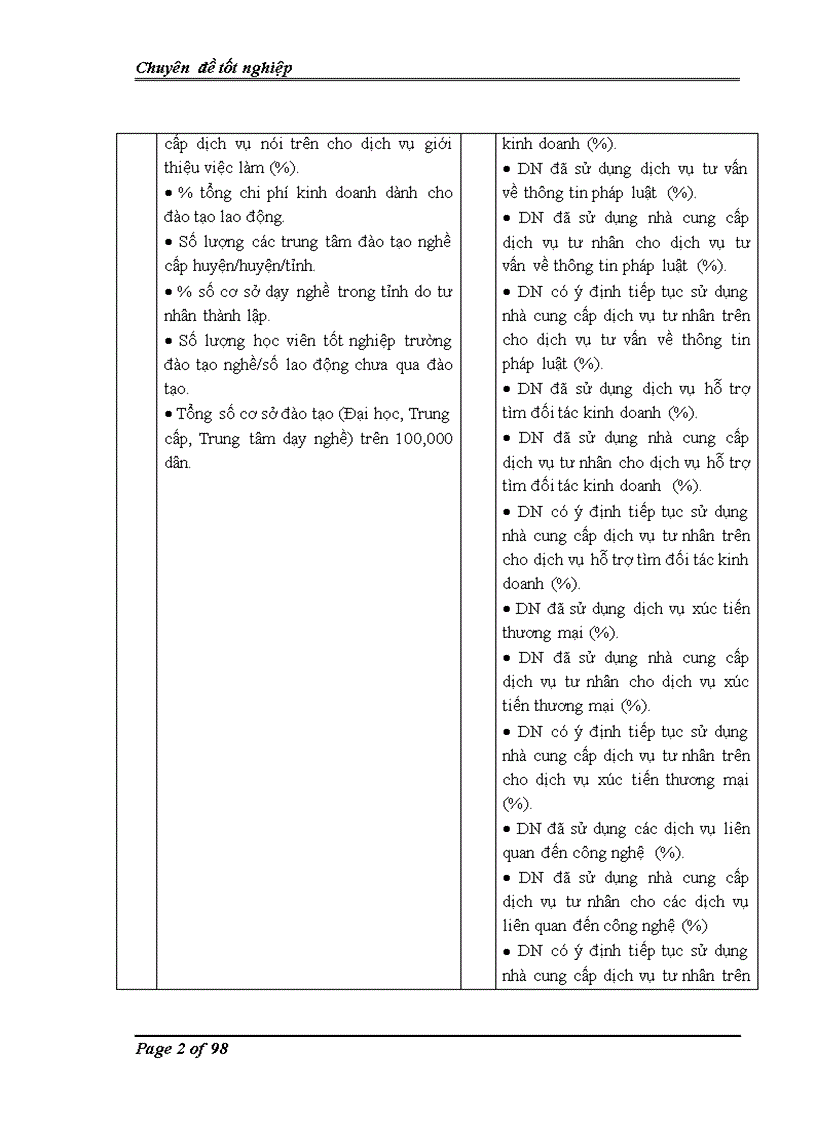 image for page Nghiên cứu về thực tiễn tốt trong điều hành kinh tế cấp tỉnh ở Việt Nam