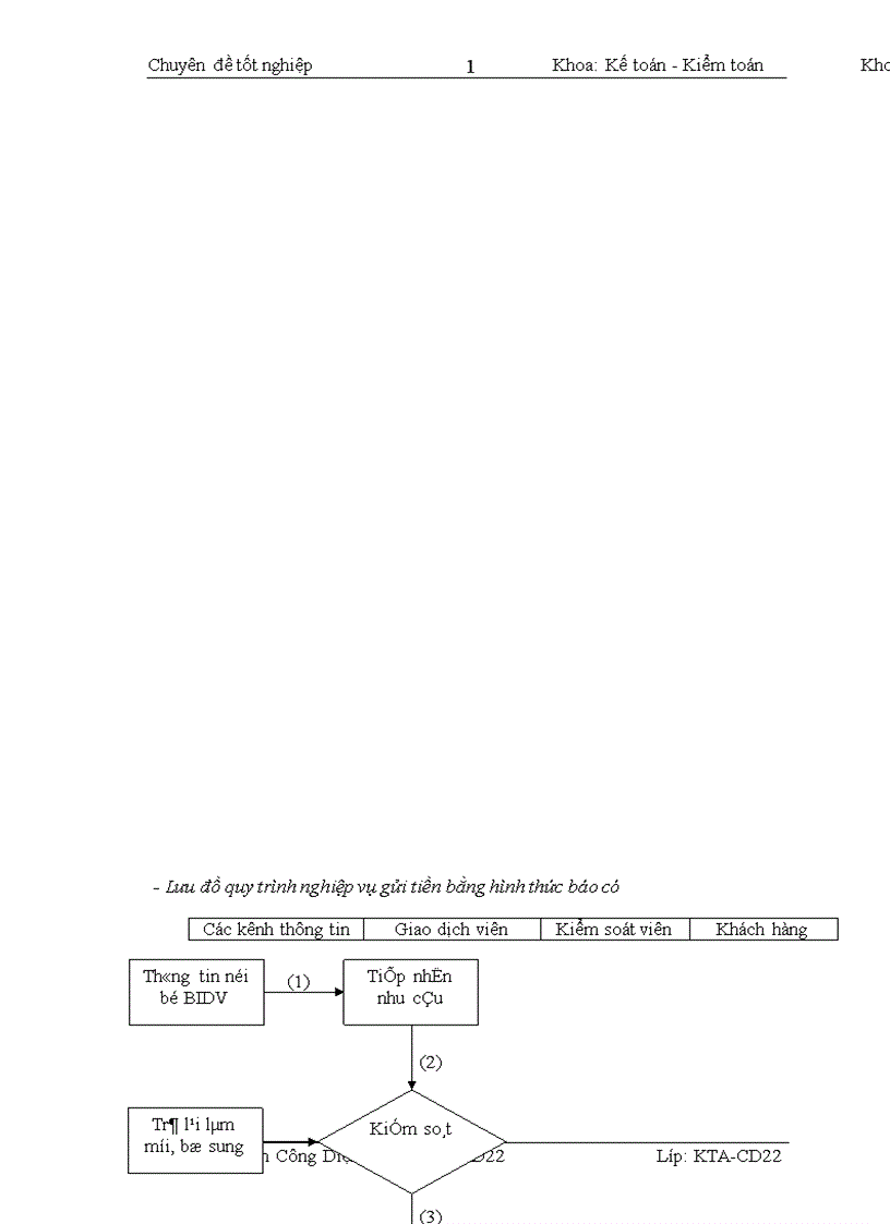 image for page Kế toán nghiệp vụ huy động vốn và giải pháp hoàn thiện kế toán nghiệp vụ huy động vốn tại Ngân hàng đầu tư Phát triển Chi nhánh Sơn Tây Tỉnh Hà Tây 1