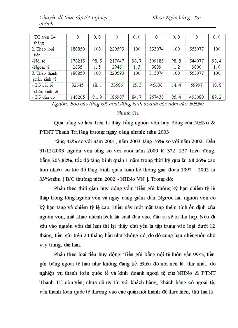 image for page Nâng cao chất lượng cho vay hộ sản xuất ở NHNo PTNT Thanh Trì Hà Nội 1