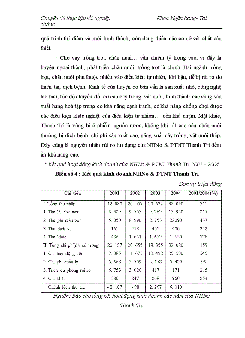 image for page Nâng cao chất lượng cho vay hộ sản xuất ở NHNo PTNT Thanh Trì Hà Nội 1