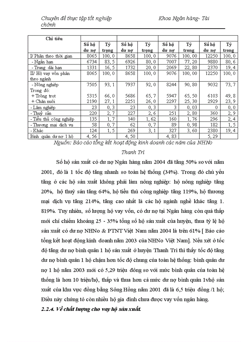 image for page Nâng cao chất lượng cho vay hộ sản xuất ở NHNo PTNT Thanh Trì Hà Nội 1