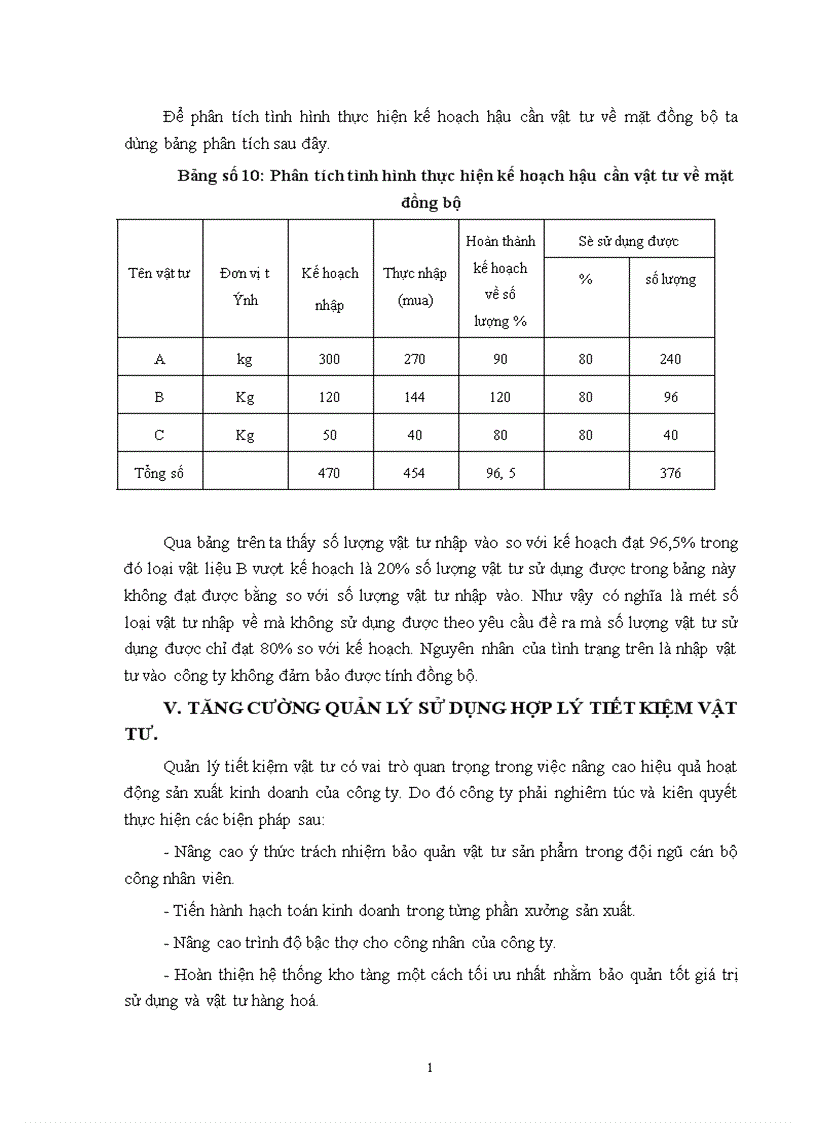 image for page Một số vấn đề về hoạt động đảm bảo vật tư cho sản xuất của công ty khoá Minh Khai 1