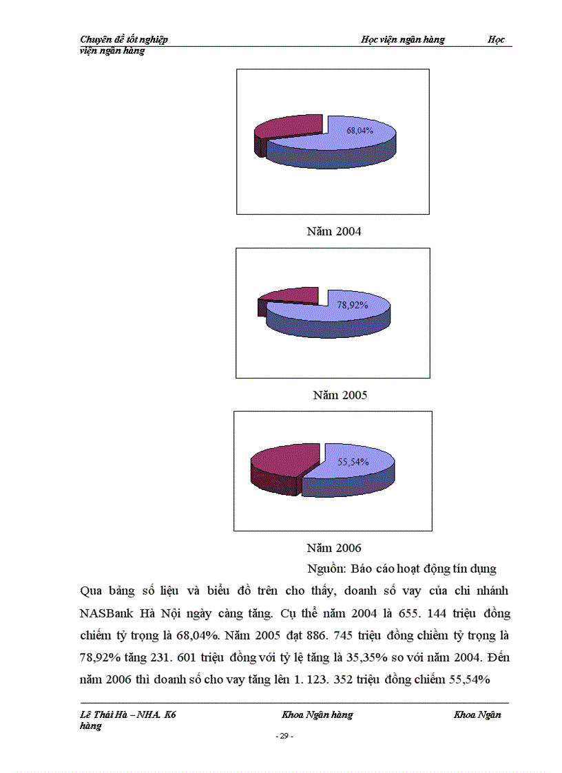 image for page Giải pháp mở rộng tín dụng đối với các Doanh nghiệp ngoài quốc doanh tại chi nhánh NHTM cổ phần Bắc Á Hà Nội 1