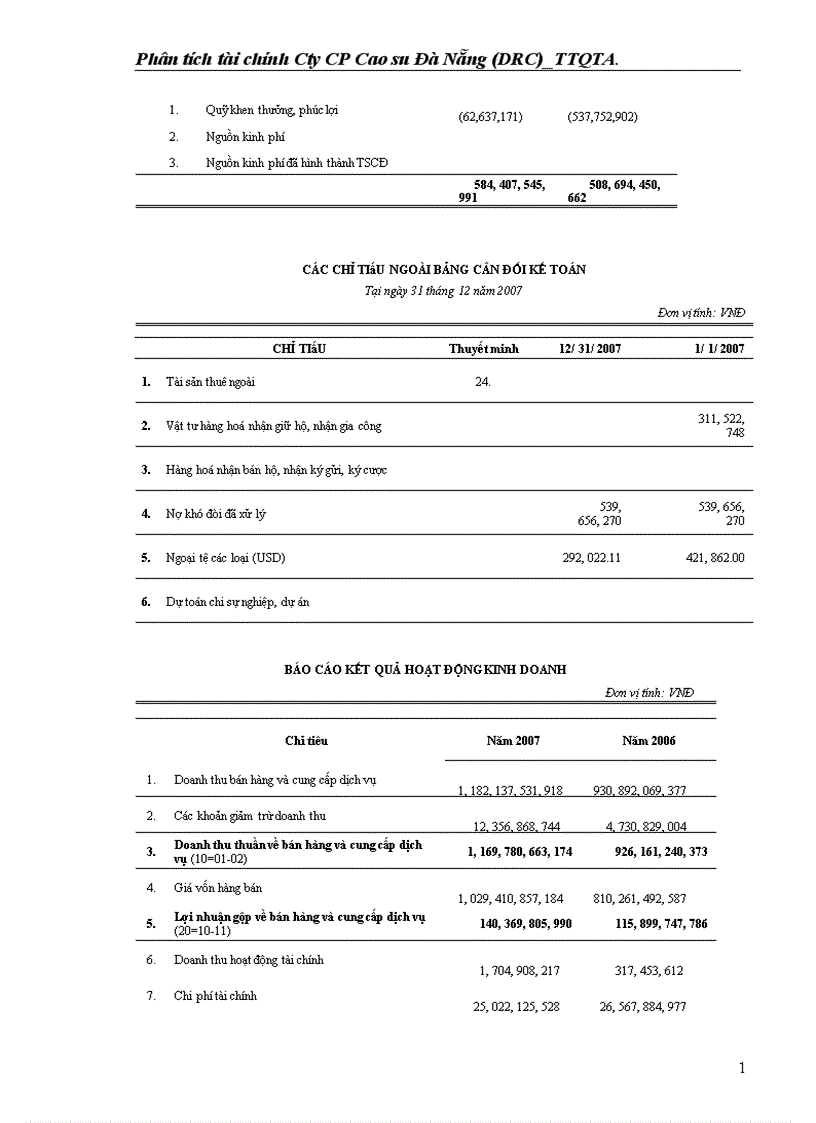 image for page Phân tích tài chính Công ty CP Cao su Đà Nẵng DRC