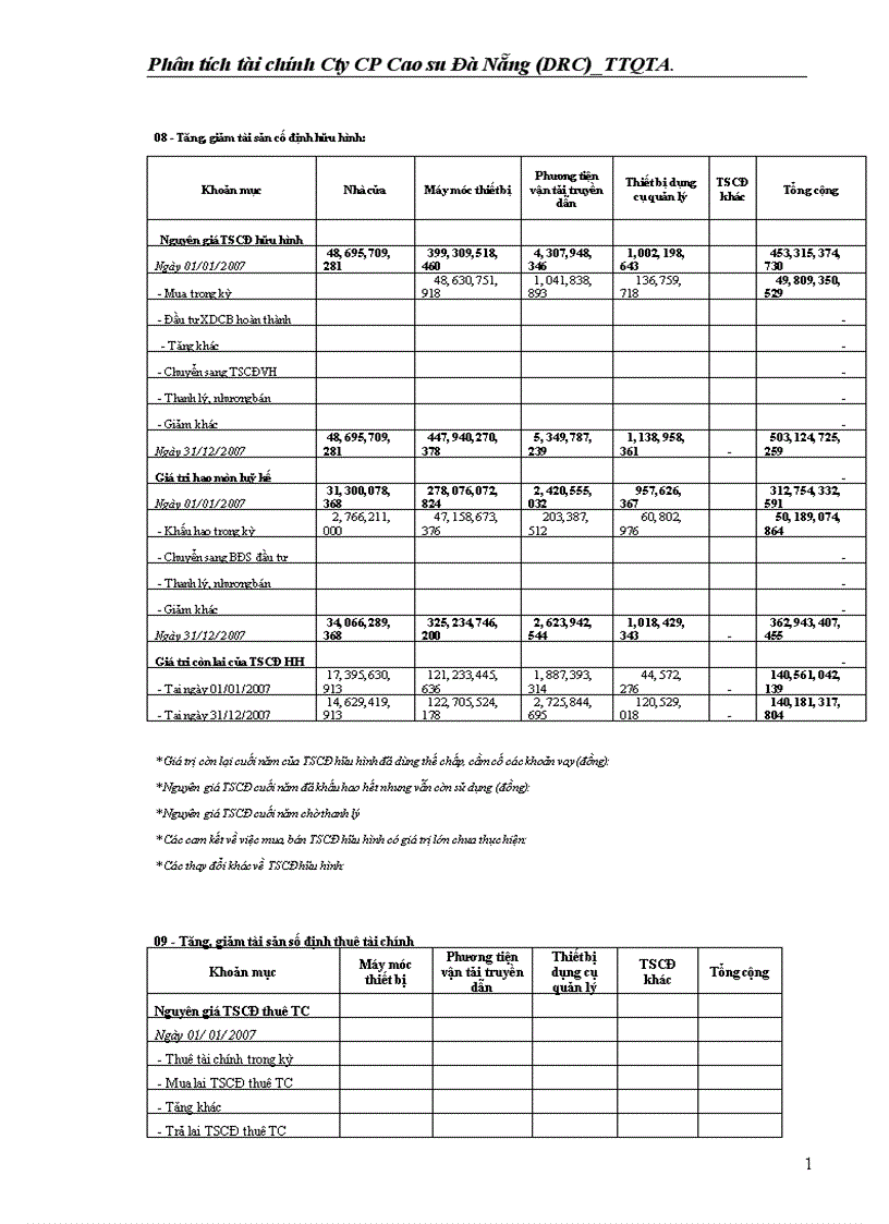 image for page Phân tích tài chính Công ty CP Cao su Đà Nẵng DRC