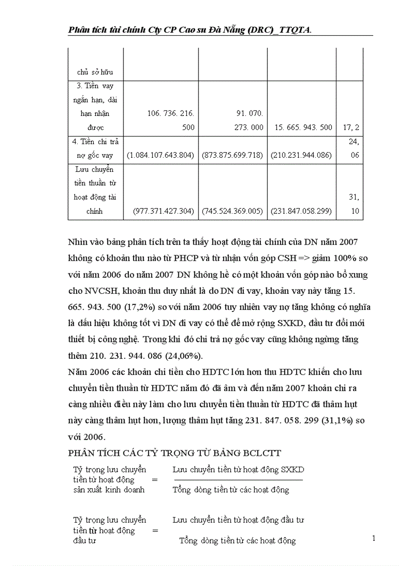 image for page Phân tích tài chính Công ty CP Cao su Đà Nẵng DRC