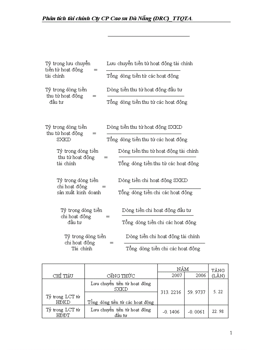 image for page Phân tích tài chính Công ty CP Cao su Đà Nẵng DRC