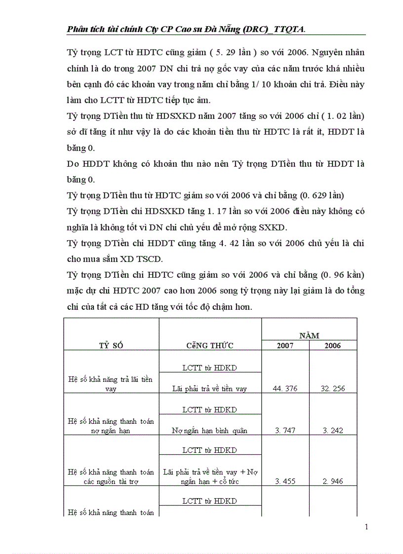 image for page Phân tích tài chính Công ty CP Cao su Đà Nẵng DRC