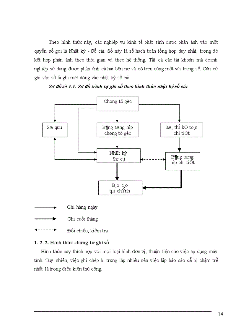 image for page Tổ chức công tác kế toán nguyên vật liệu tại Xí nghiệp sản xuất thiết bị điện 1