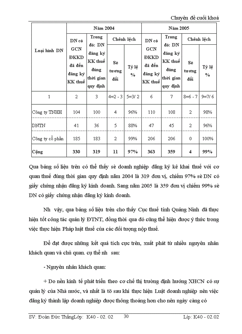 image for page Công tác quản lý thuế GTGT đối với DN NQD hoạt động trong lĩnh vực khách sạn nhà nghỉ trên địa bàn tỉnh Quảng Ninh