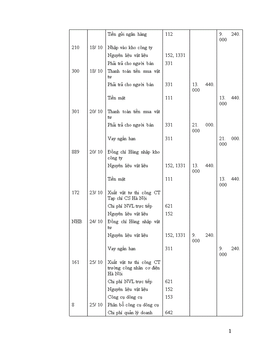 image for page Tổ chức công tác kế toán nguyên vật liệu công cụ dụng cụ ở công ty xây dựng số 34 1