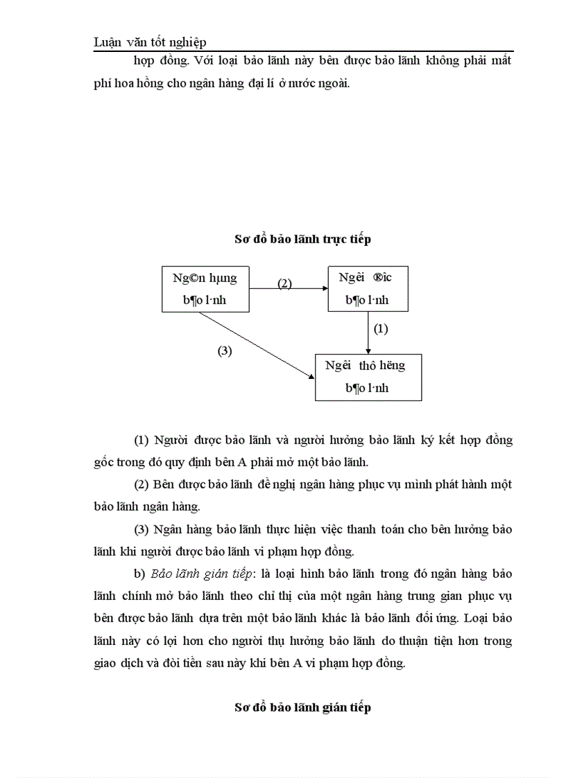 image for page Giải pháp phát triển hoạt động bảo lãnh tại ngân hàng nông nghiệp và phát triển nông thôn Hà Nội 1