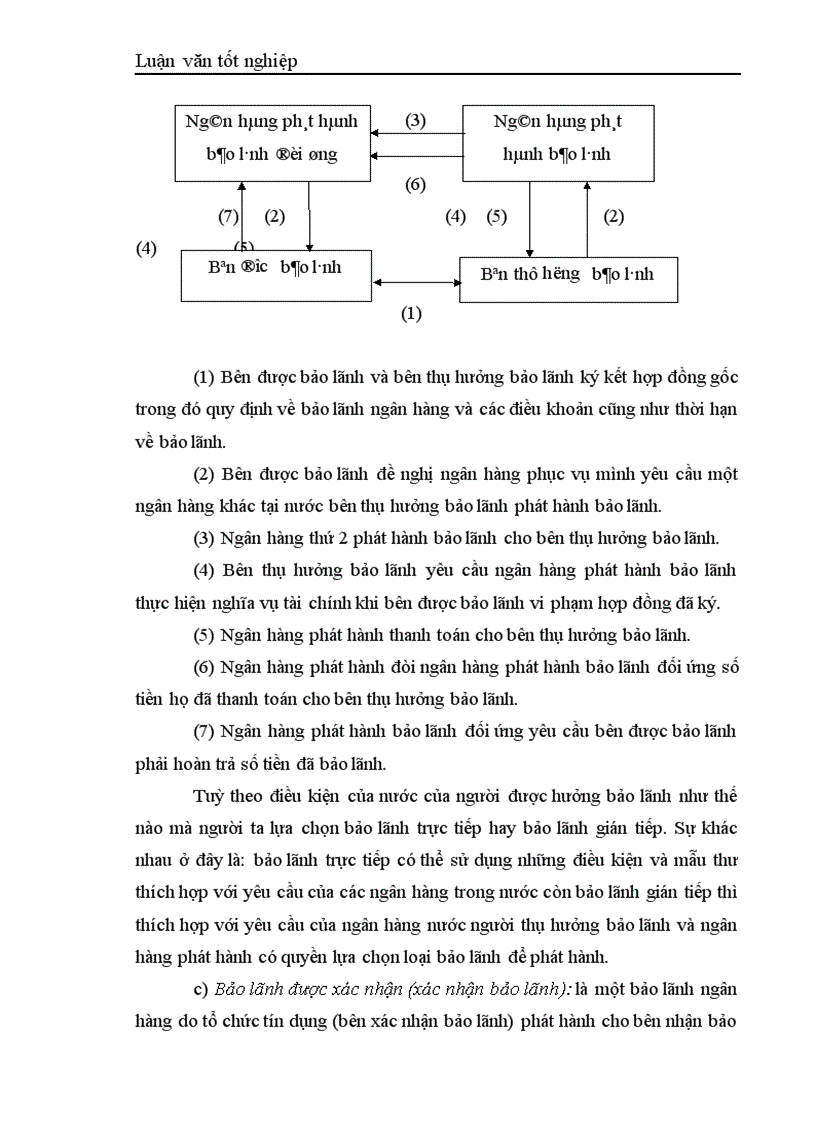 image for page Giải pháp phát triển hoạt động bảo lãnh tại ngân hàng nông nghiệp và phát triển nông thôn Hà Nội 1