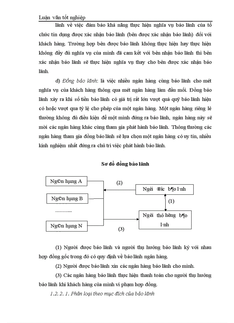 image for page Giải pháp phát triển hoạt động bảo lãnh tại ngân hàng nông nghiệp và phát triển nông thôn Hà Nội 1