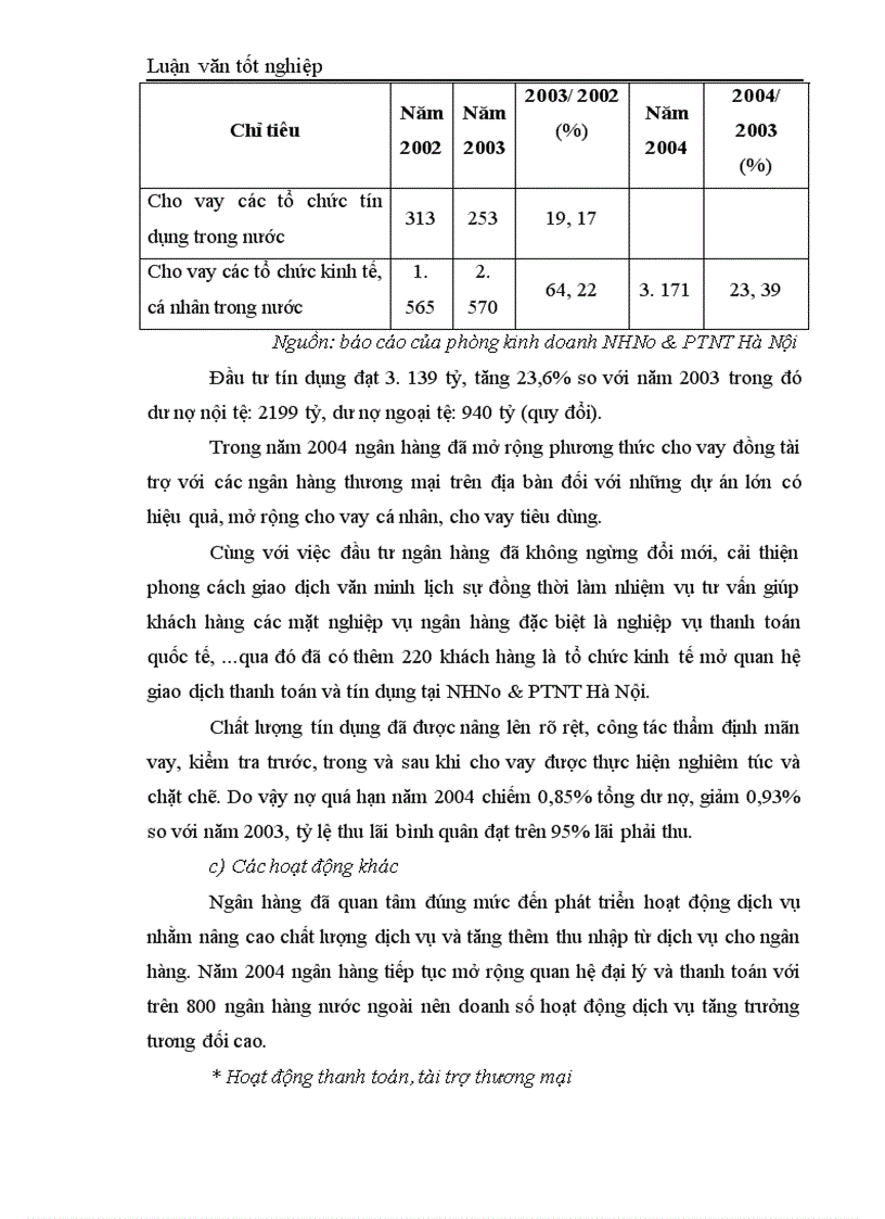 image for page Giải pháp phát triển hoạt động bảo lãnh tại ngân hàng nông nghiệp và phát triển nông thôn Hà Nội 1