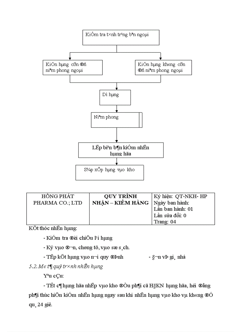 image for page Báo cáo thực tập tổng hợp tại Công ty tnhh thương mại và dược phẩm Hồng Phát
