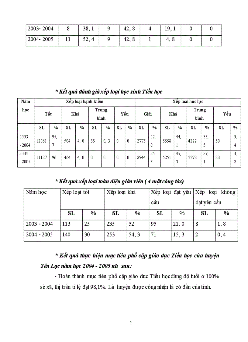 image for page Các biện pháp quản lý hoạt động kiểm tra nội bộ trường Tiểu học của phòng giáo dục huyện Yên Lạc tỉnh Vĩnh Phúc 1