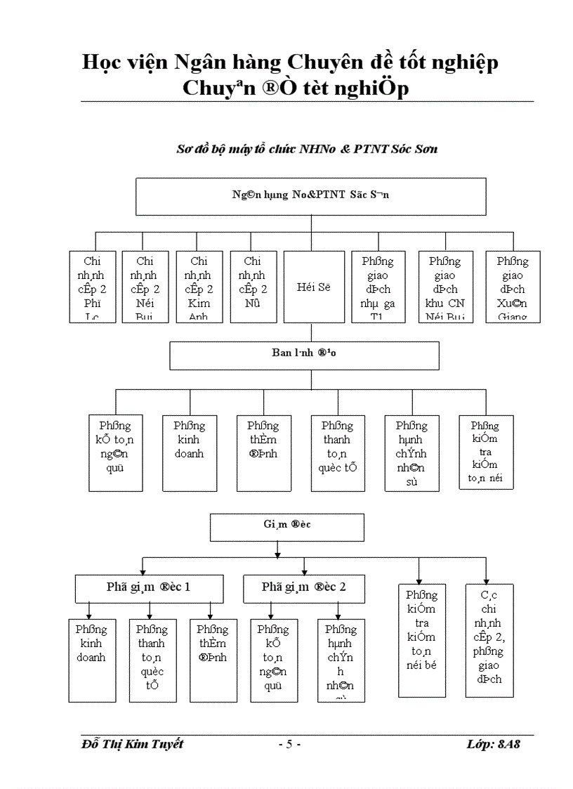 image for page Giải pháp nâng cao hiệu quả cho vay các doanh nghiệp nhỏ và vừa tại Ngân hàng Nông nghiệp và Phât triển Nông thôn Sóc Sơn 1