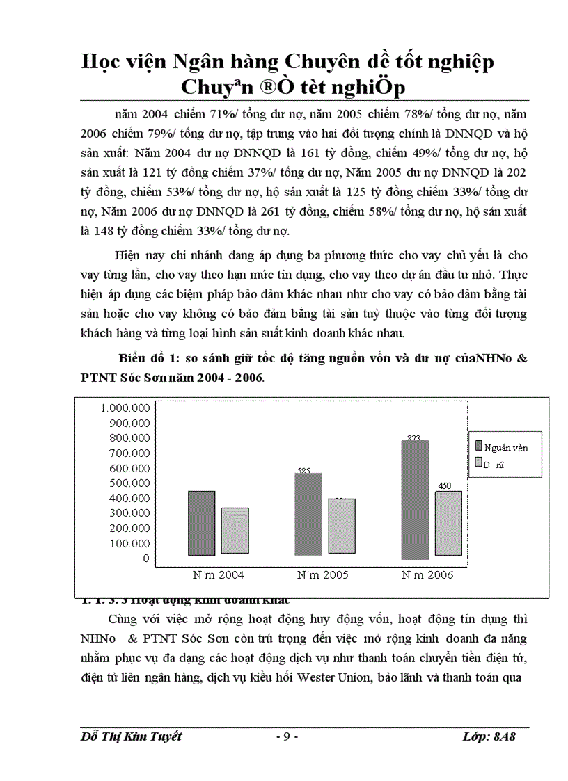 image for page Giải pháp nâng cao hiệu quả cho vay các doanh nghiệp nhỏ và vừa tại Ngân hàng Nông nghiệp và Phât triển Nông thôn Sóc Sơn 1
