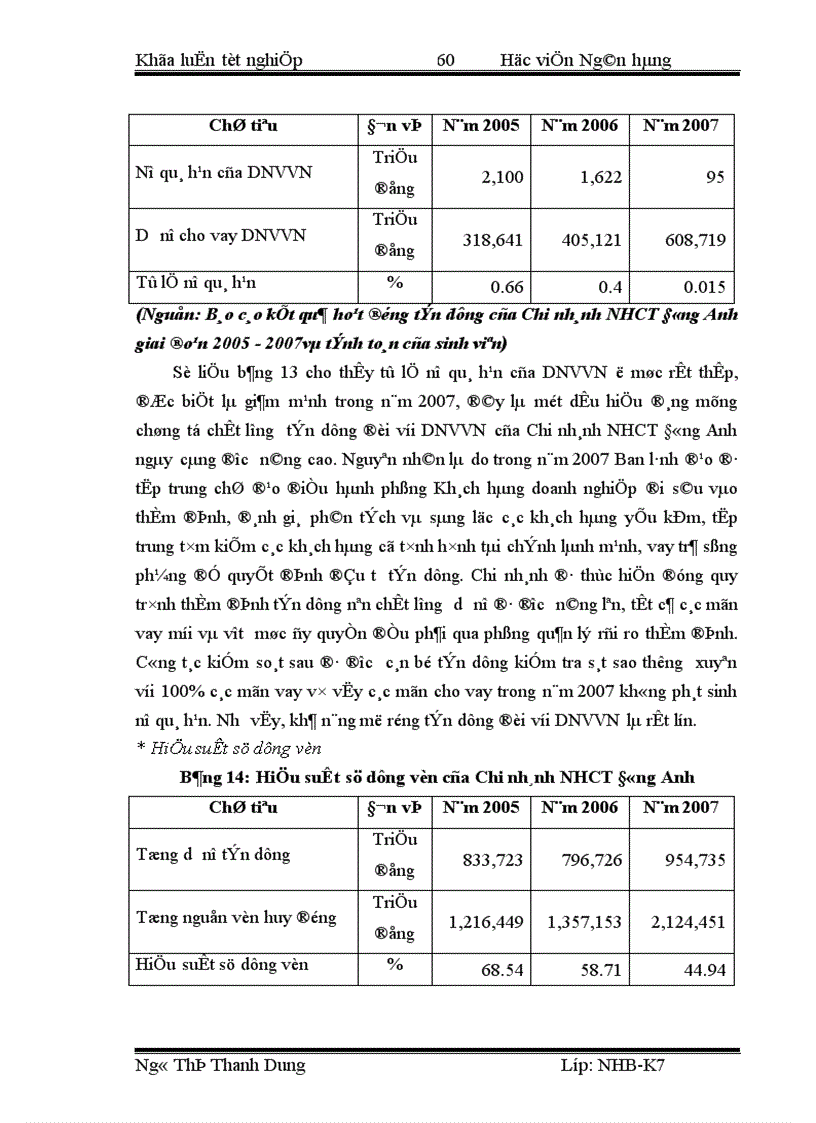 image for page Giải pháp mở rộng hoạt động tín dụng đối với doanh nghiệp vừa và nhỏ tại ngân hàng công thương chi nhánh Đông Anh 1
