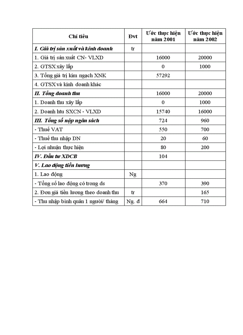 image for page Một số giải pháp để nâng cao khả năng cạnh tranh trong tiêu thụ sản phẩm của công ty khoá Minh Khai