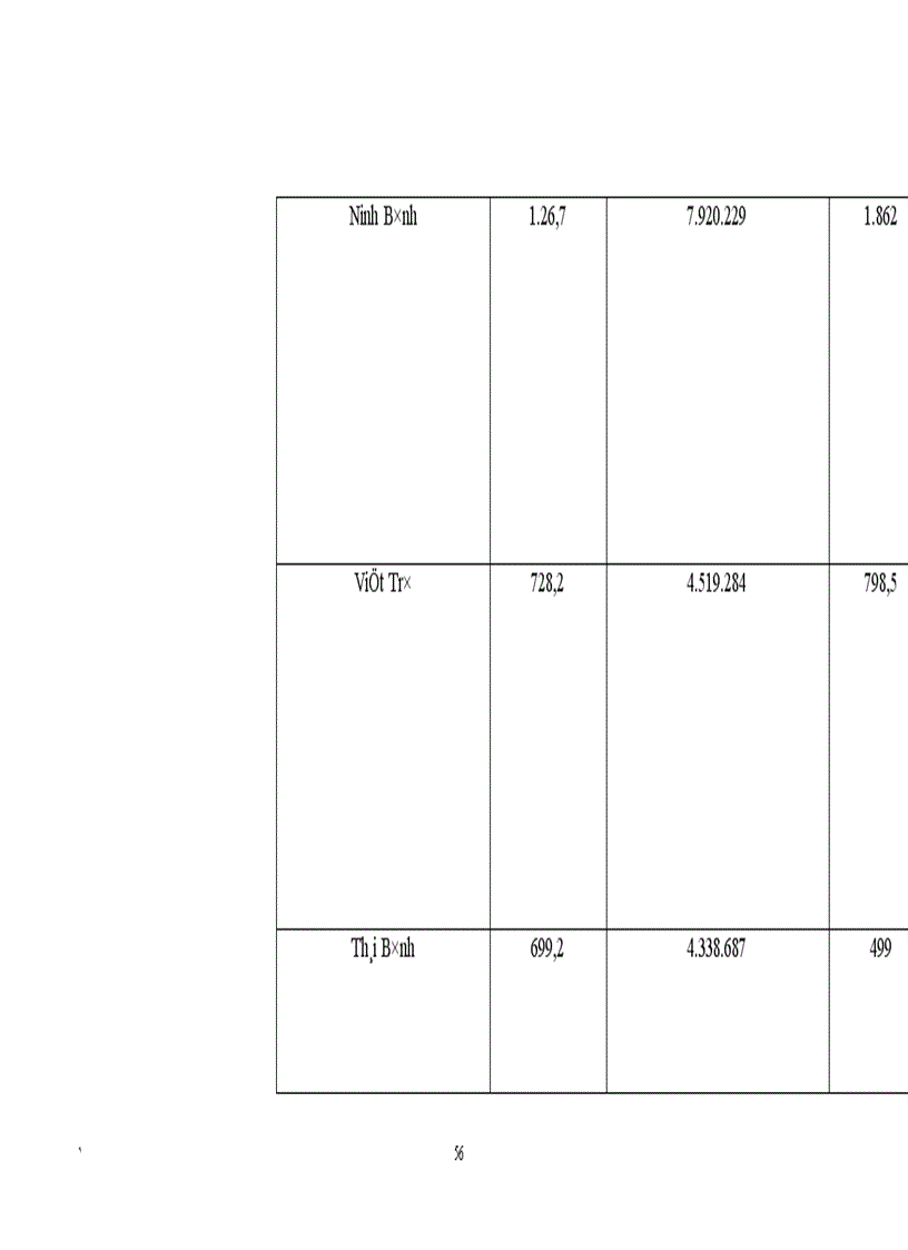 image for page Phương hướng và biện pháp đẩy mạnh hoạt động bán hàng đối với sản phẩm đường của công ty thực phẩm miền bắc 1