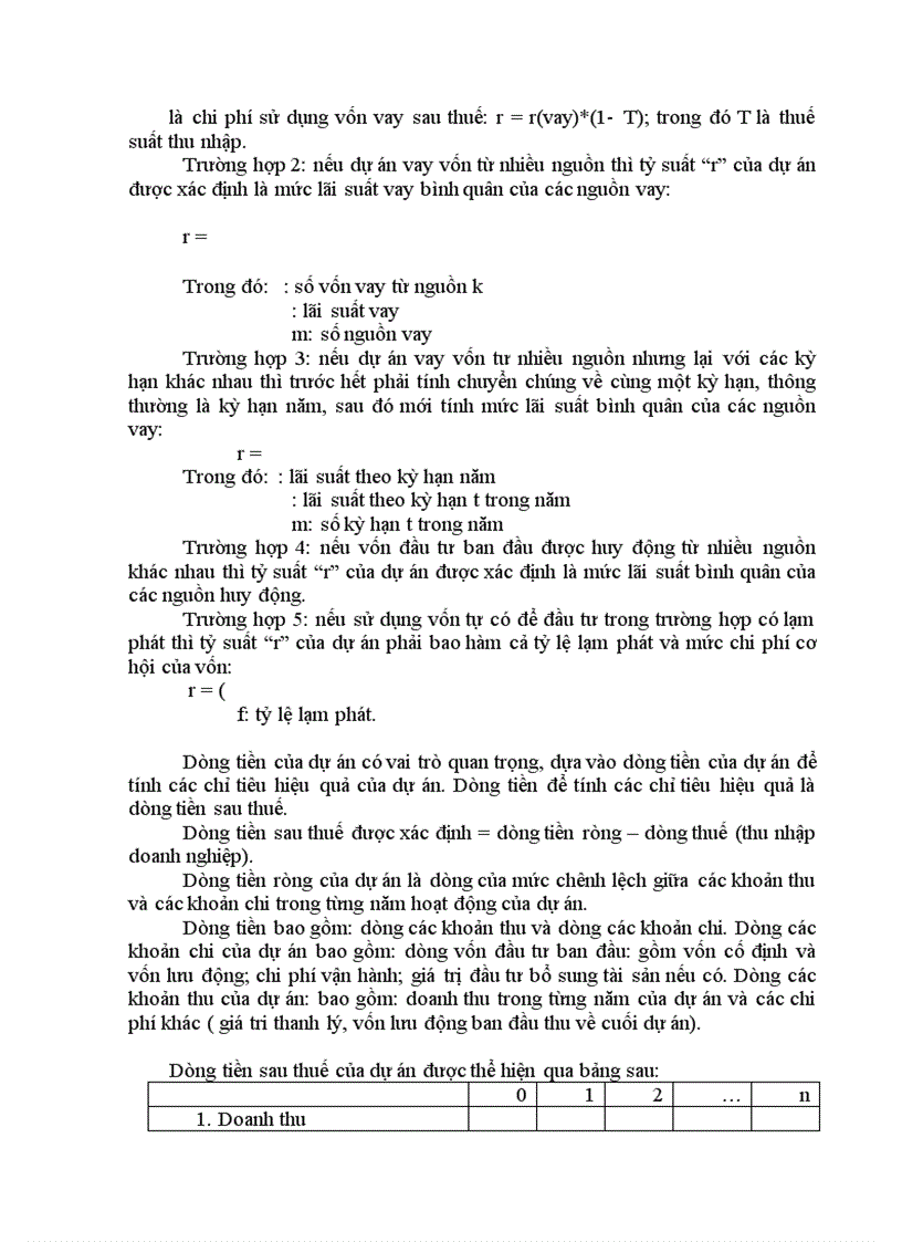 image for page Phân tích luận điểm Thẩm định dự án đầu tư được xem là công cụ quản lý đầu tư hữu hiệu trong doanh nghiệp Liên hệ thực tiễn Việt Nam