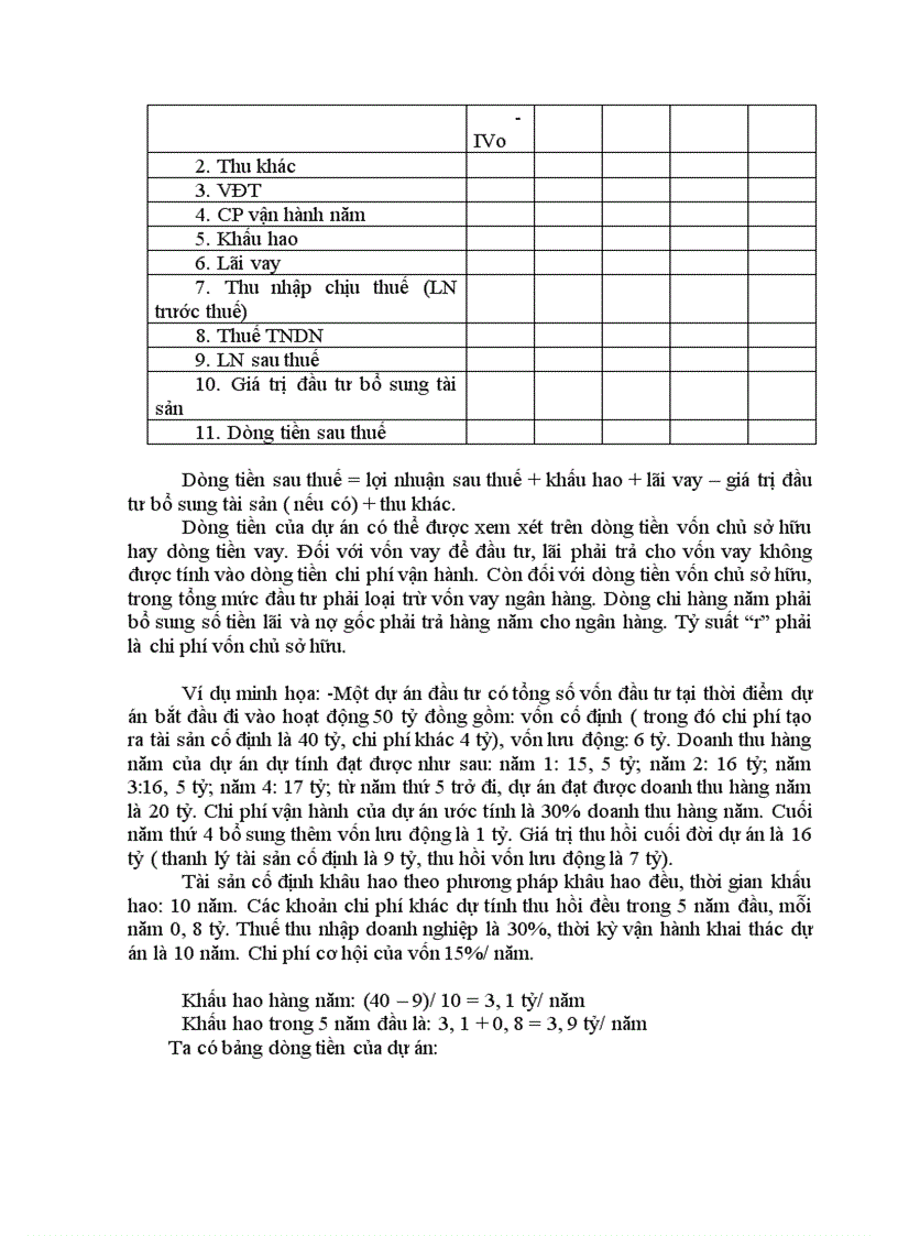 image for page Phân tích luận điểm Thẩm định dự án đầu tư được xem là công cụ quản lý đầu tư hữu hiệu trong doanh nghiệp Liên hệ thực tiễn Việt Nam