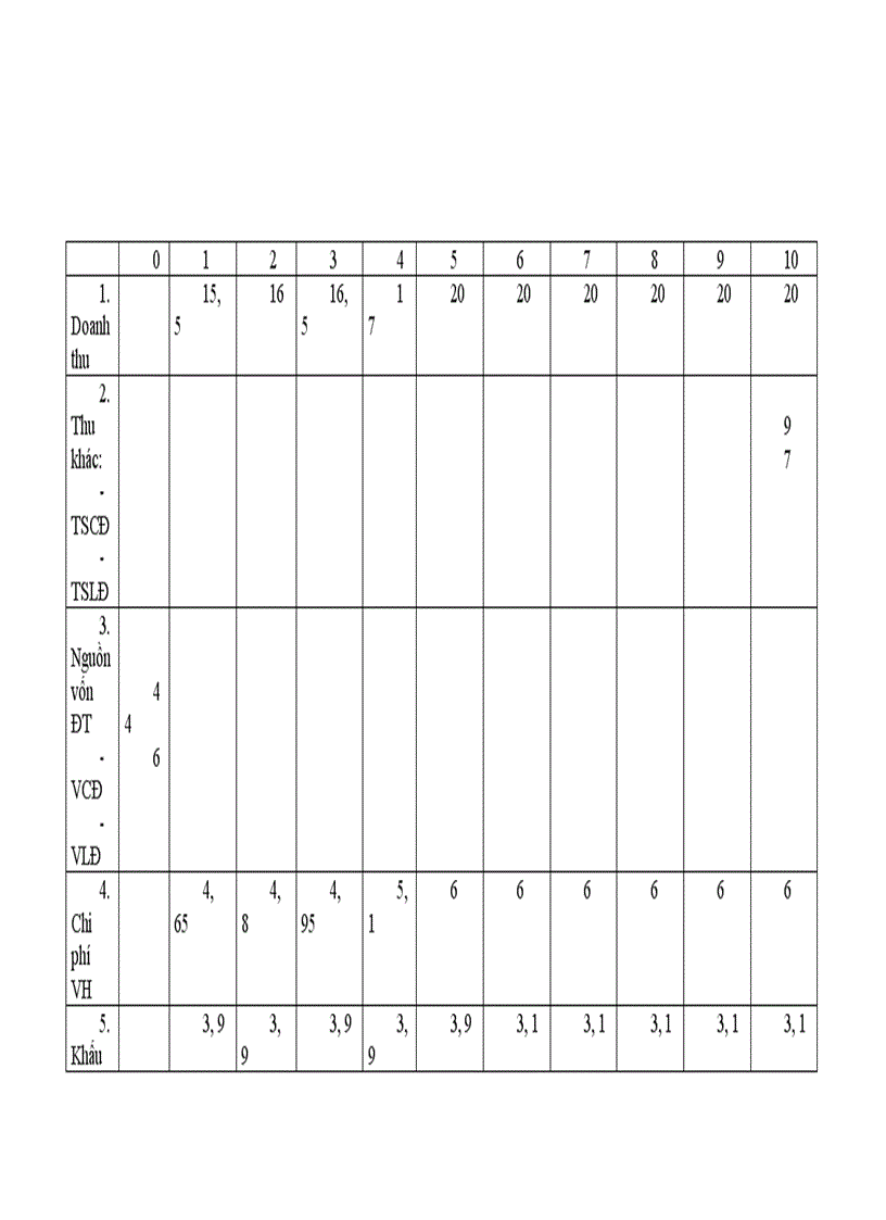 image for page Phân tích luận điểm Thẩm định dự án đầu tư được xem là công cụ quản lý đầu tư hữu hiệu trong doanh nghiệp Liên hệ thực tiễn Việt Nam