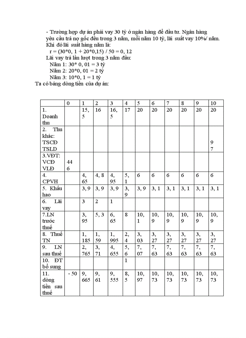 image for page Phân tích luận điểm Thẩm định dự án đầu tư được xem là công cụ quản lý đầu tư hữu hiệu trong doanh nghiệp Liên hệ thực tiễn Việt Nam