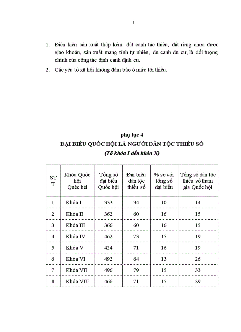 image for page Đảng bộ tỉnh Ninh Thuận lãnh đạo thực hiện chính sách dân tộc thời kỳ 1992 2000