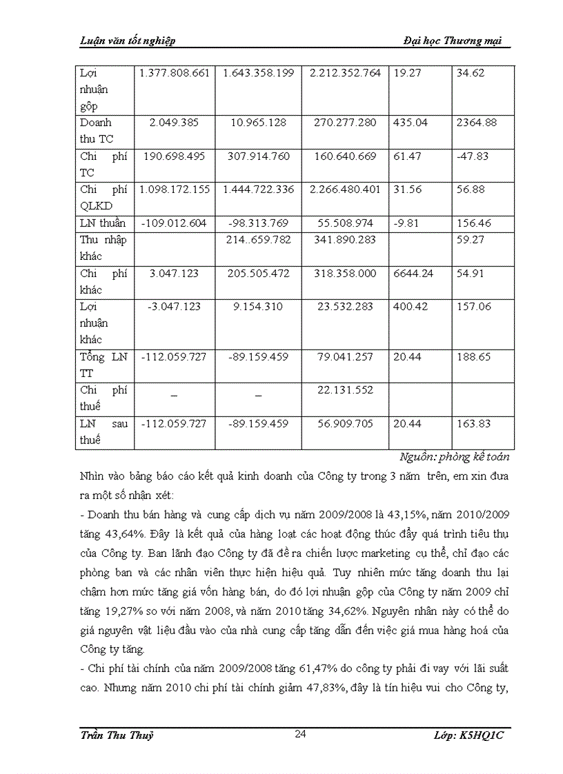 image for page Hoàn thiện cơ cấu tổ chức của Công ty Cổ phần Công nghệ và Thương mại Phú Sỹ Việt Nam 1